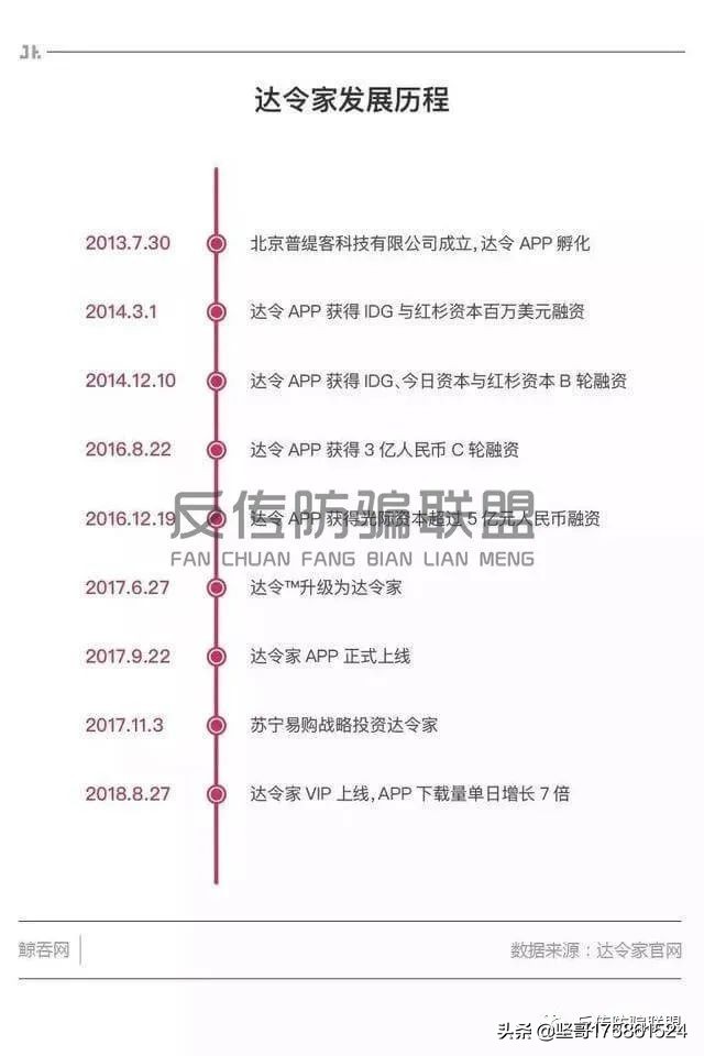 【曝光】产品质量、制度模式频遭代理商质疑，达令家信誉堪忧！