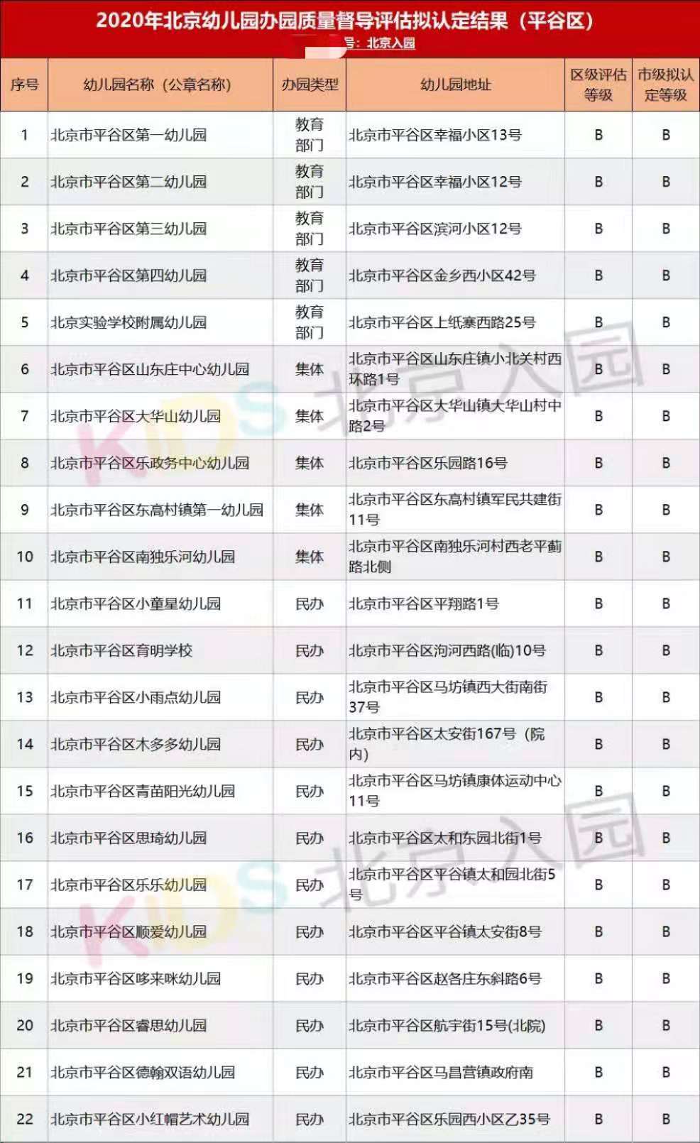北京幼儿园录取结果查询,北京幼儿园招生结果公示