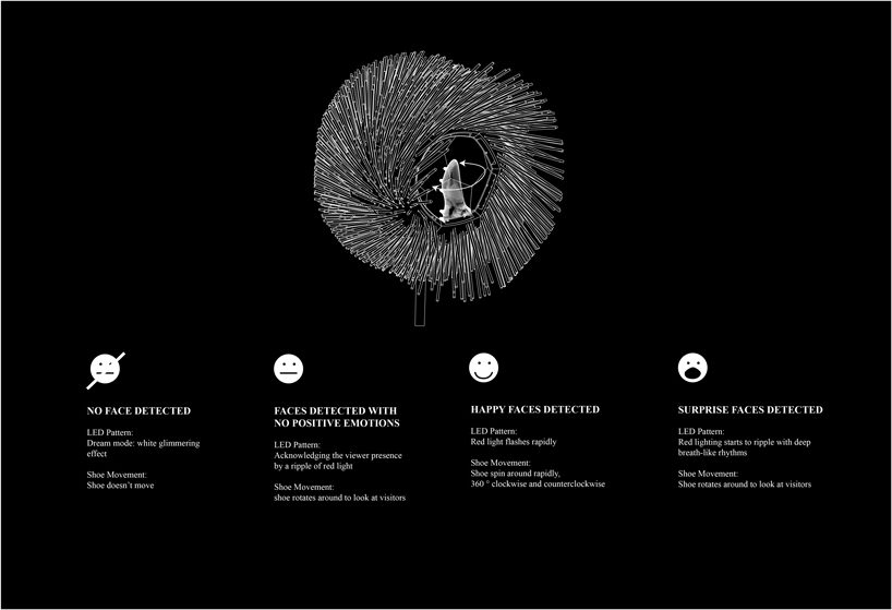 分享｜看你“脸色”行事的互动装置