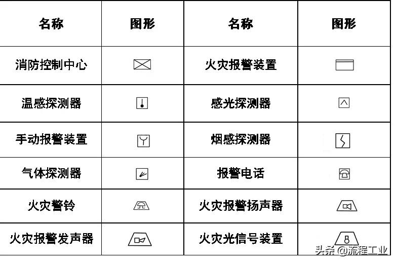 cad给排水图例符号大全,cad环境牌图例符号大全
