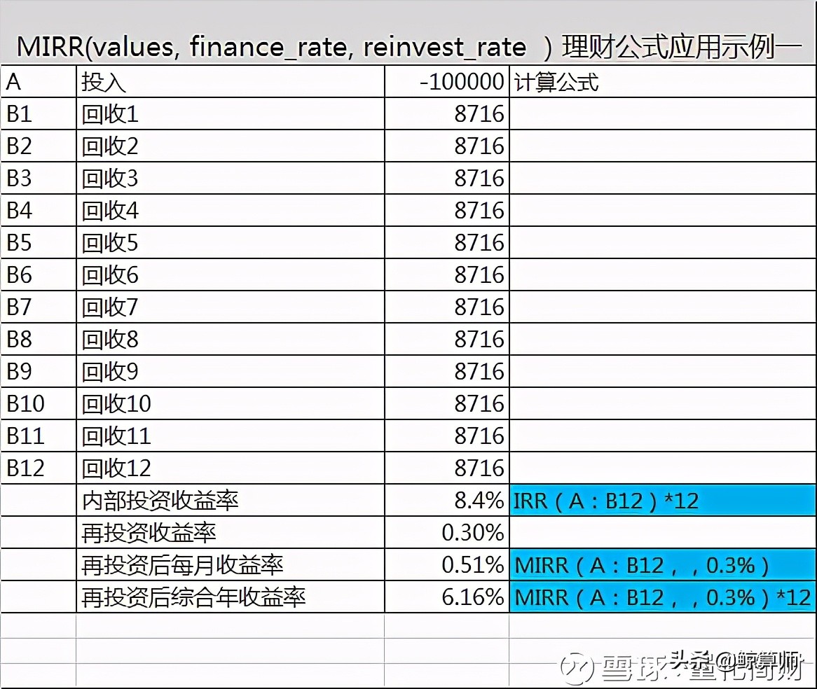如何用excel求内部收益率,加减乘除法理财最佳方案