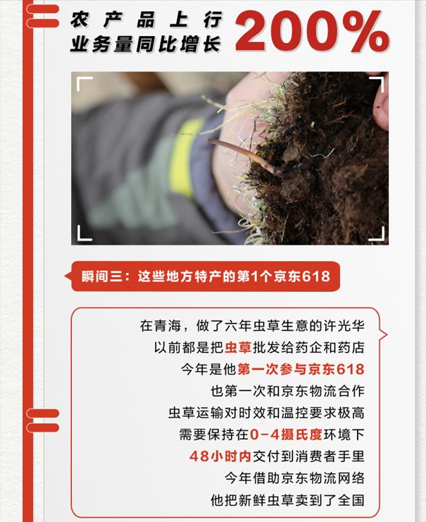 京东快递618送达,京东物流618首日礼遇