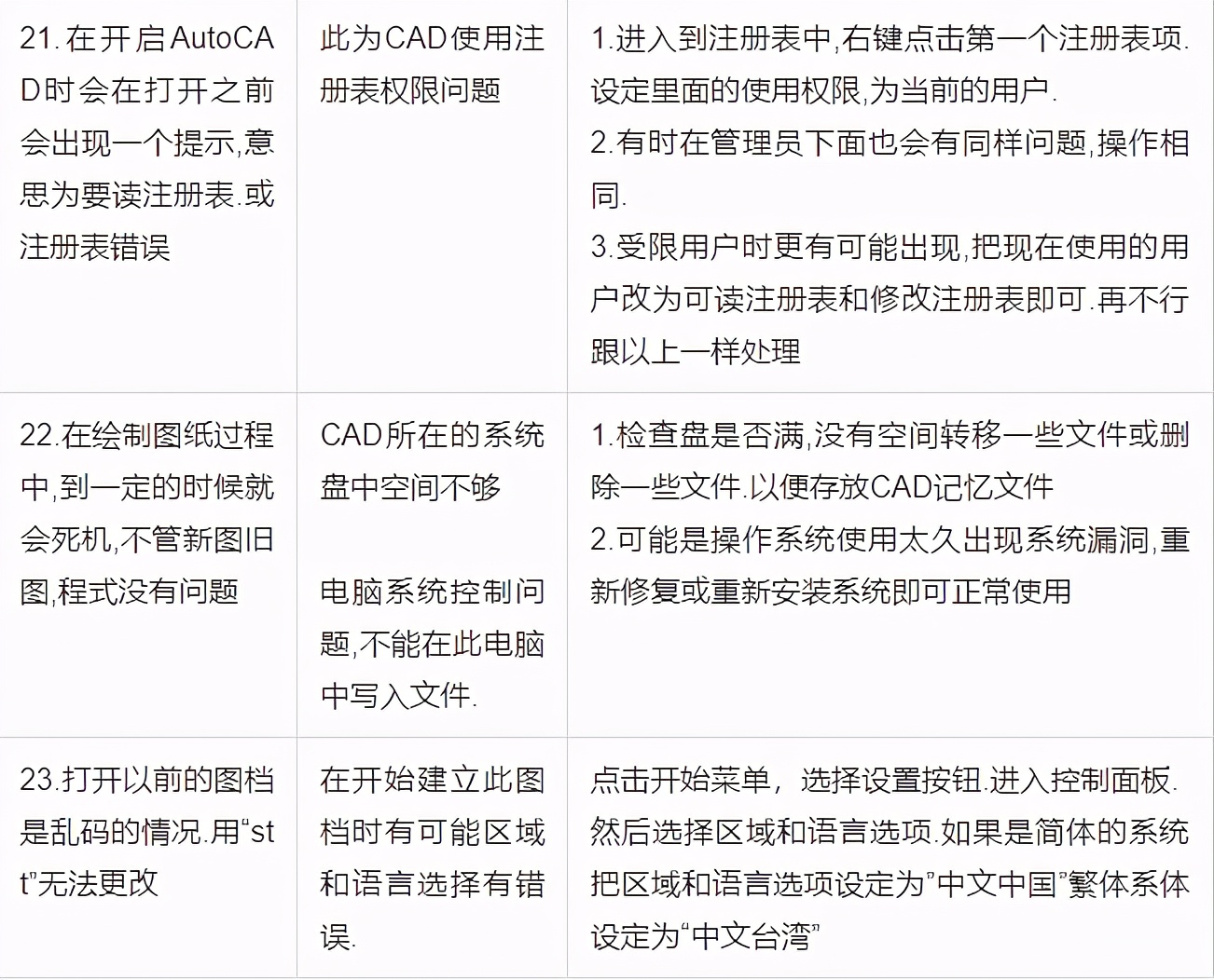 presscad软件功能入门教程,presscad软件问题