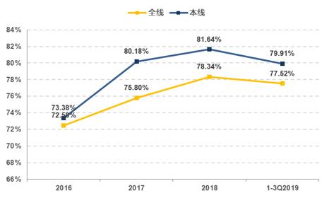 京沪高铁是最盈利的高铁线路吗,京沪高铁和大秦铁路哪个盈利多