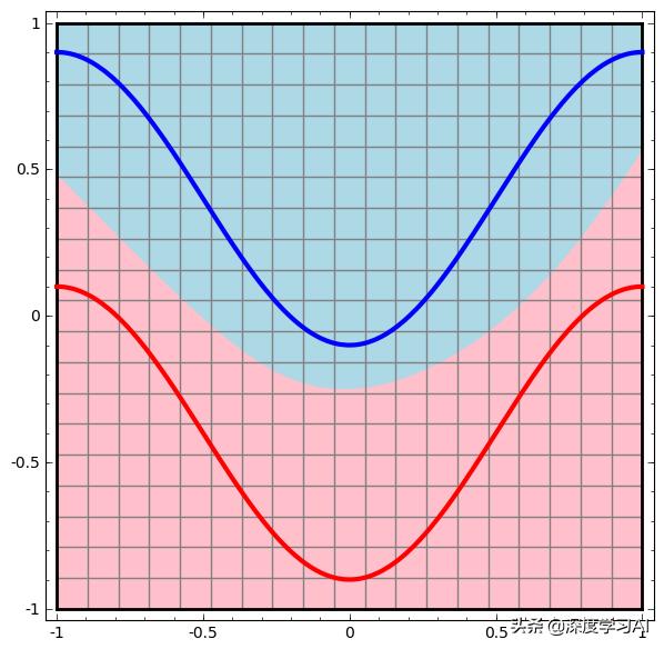 深度学习—神经网络之神经元模型