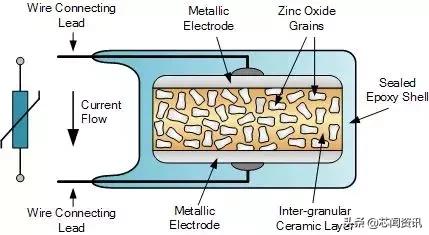 干货全类型电阻一篇讲全了,零基础之电阻知识大全