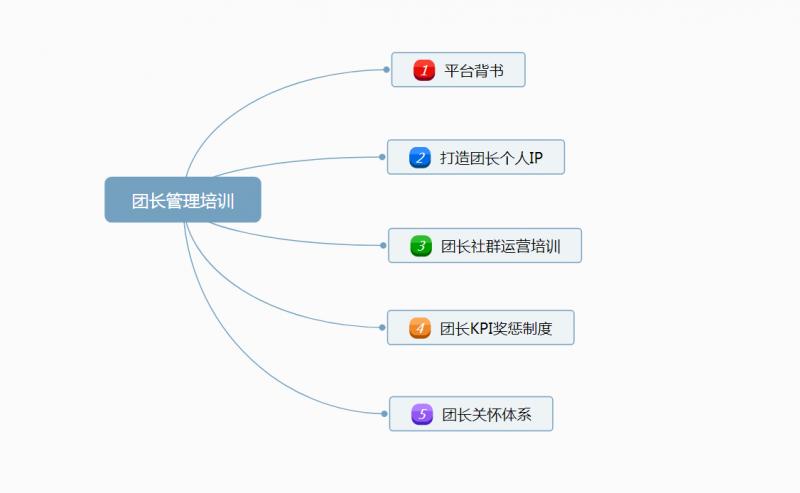 公号「酒知己」：15天扩展1000位社区团购团长招募及管理方案