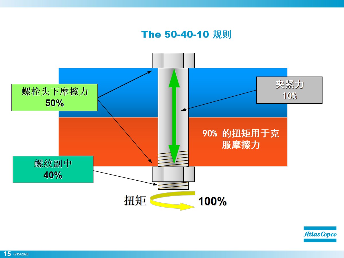 拧螺栓的正确方法,初拧螺栓的正确方法