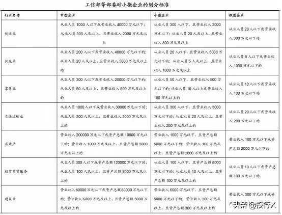 小贷公司的盈利模式,小额贷业务模式