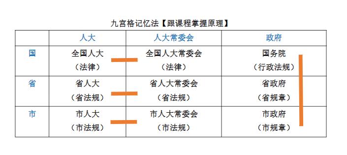 各科考试如何快速提分,七大类怎么快速提分