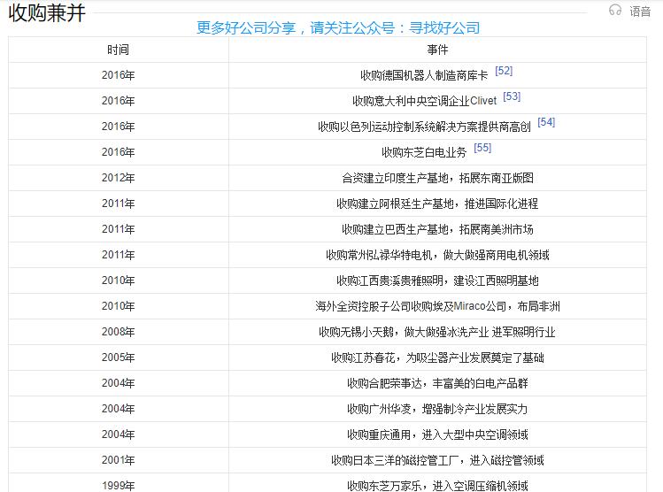 美的集团深度分析最新,美的集团总结与展望