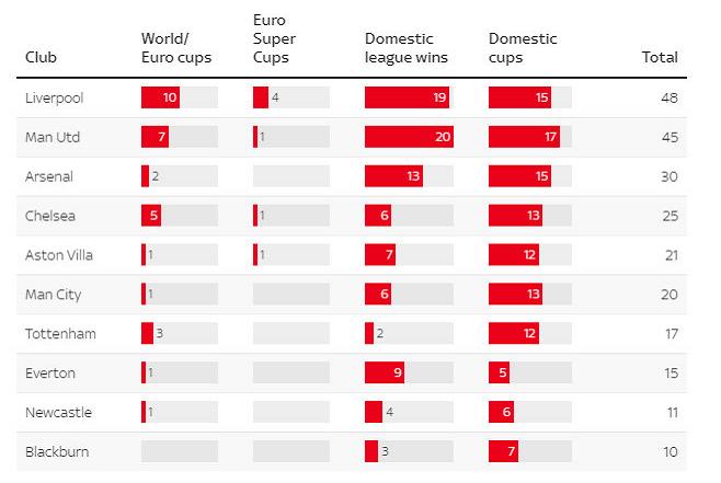 英格兰欧冠冠军排名,英格兰联赛第一名