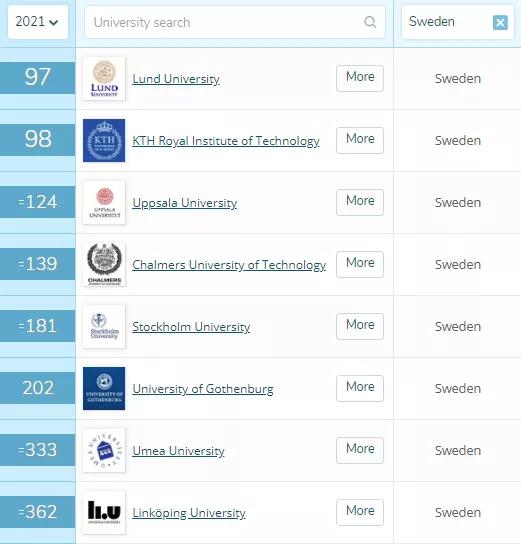 qs2021年全球大学排行榜发布,qs2025排名苏黎世大学