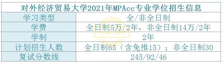 对外经贸大学mpacc录取情况,对外经济贸易大学mpacc英语口语