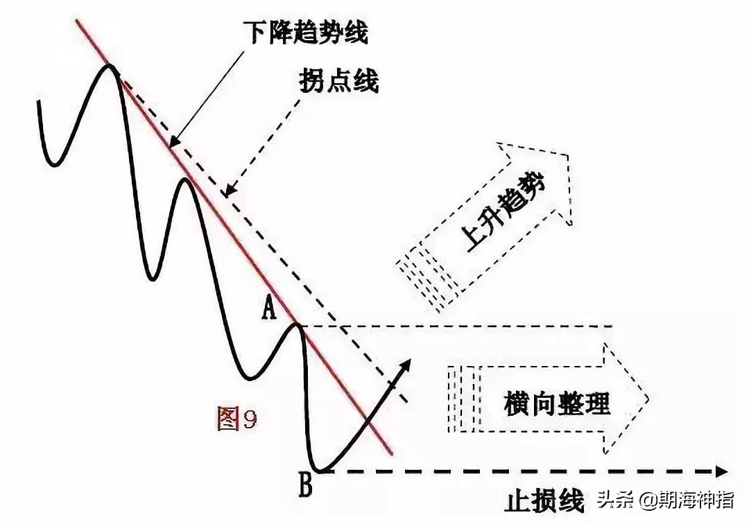 期货百分之百赚钱的操作,期货一招练到极致无往不胜