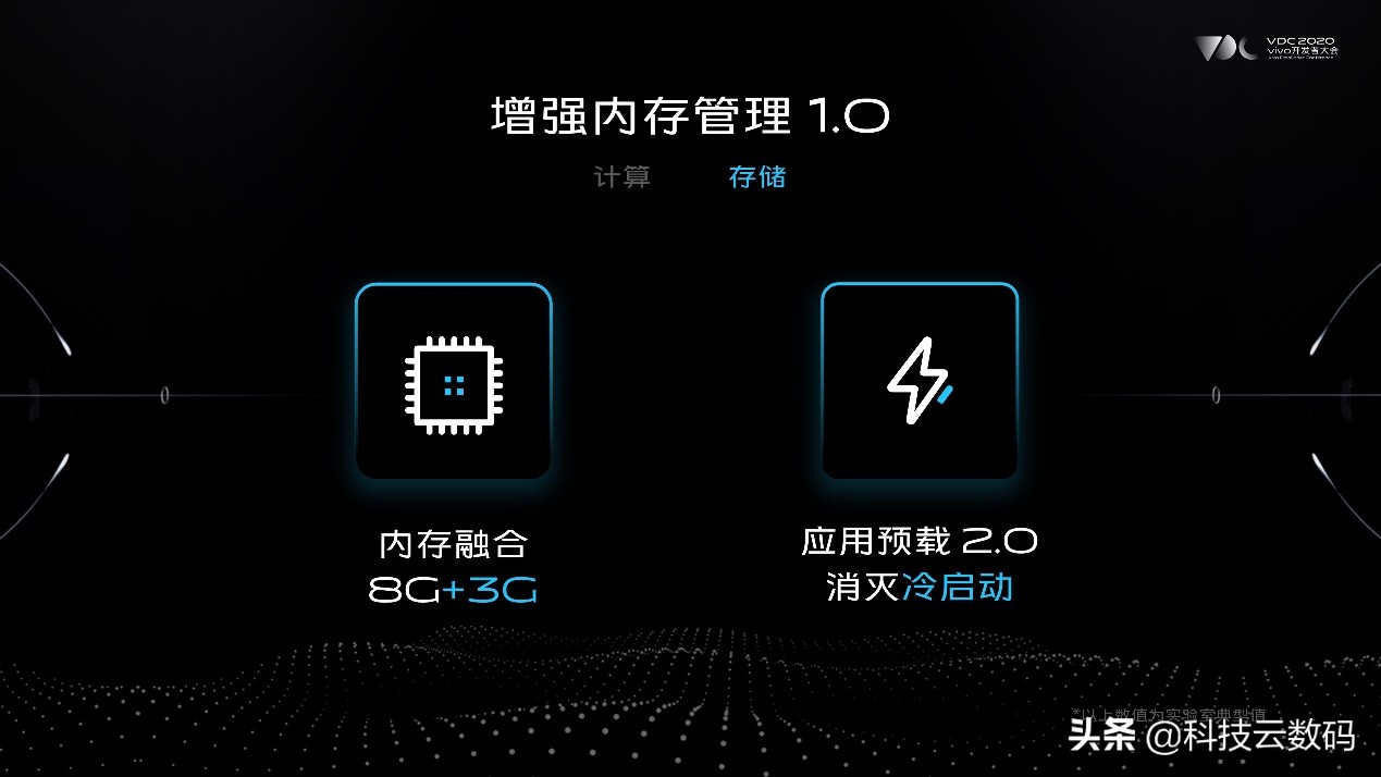 vivoy系列什么时候支持originos,vivo新系统originos4.0发布会