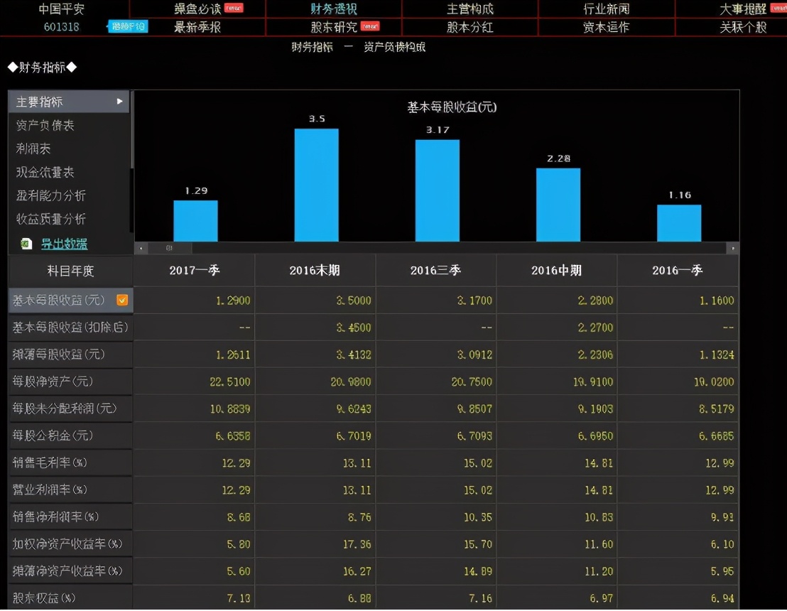 手把手教你看懂财报免费阅读,手把手教你读财报这本书怎样