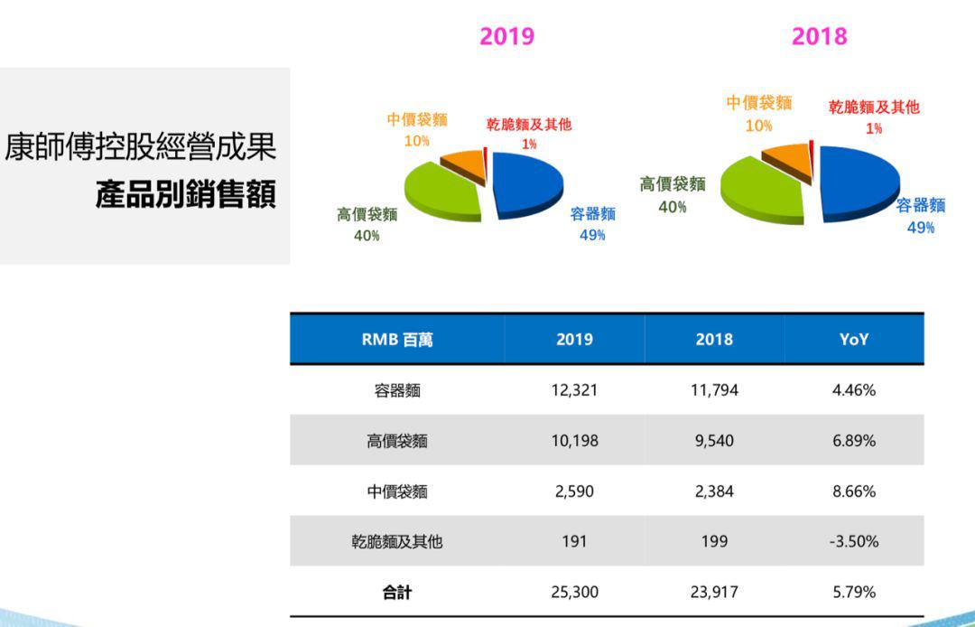 农夫山泉哪种饮料销量最快,中国饮料巨头娃哈哈