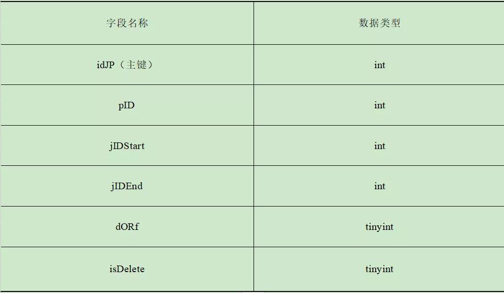 车站计算机联锁系统结构分析,铁路计算机集中联锁的结构和功能