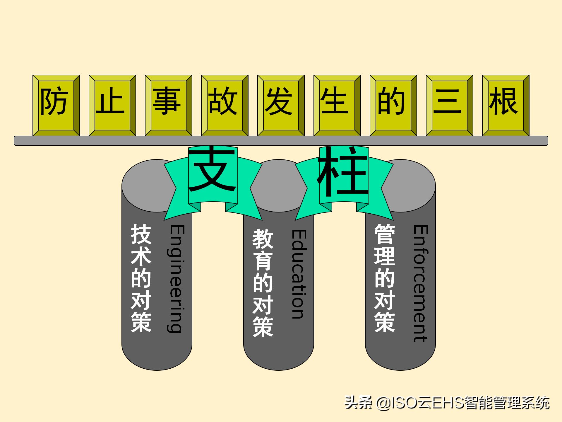 安全风险管理系统,安全风险管理师国家承认吗
