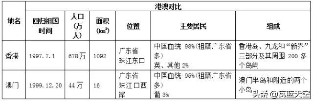 初中地理知识点八上,初中地理知识点全总结