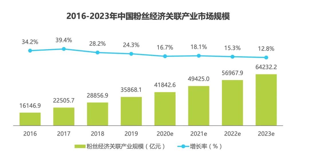 明星塌房对粉丝的负面影响,明星塌房只适用于粉丝吗