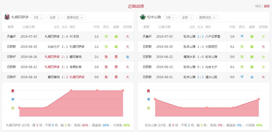 札幌冈萨多vs磐田山叶,札幌冈萨多vs名古屋