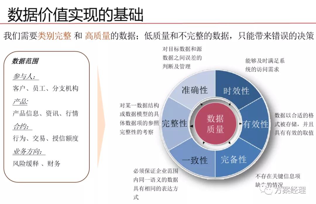 华为数据治理体系架构,政府数据治理体系框架
