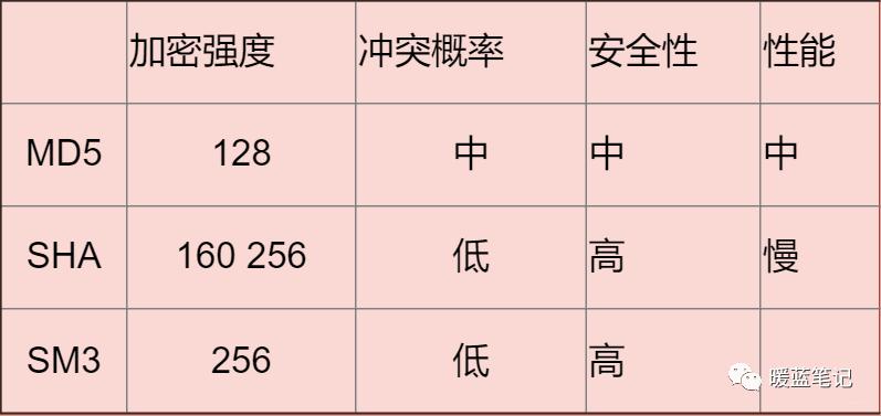 tcpip物理层攻击方法,tcp21端口攻击手法