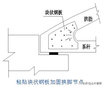桥梁加固的最佳方法,桥梁加固的基本知识及常用方法