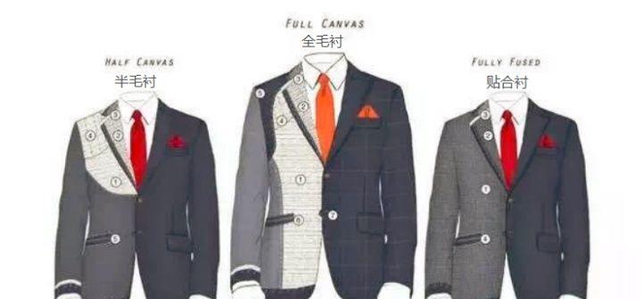 定制西服量身的正确方法有哪些,定制西服职业西装怎么定制