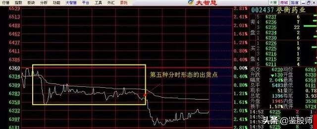 最强分时图选股方法,分时图选股实战技巧