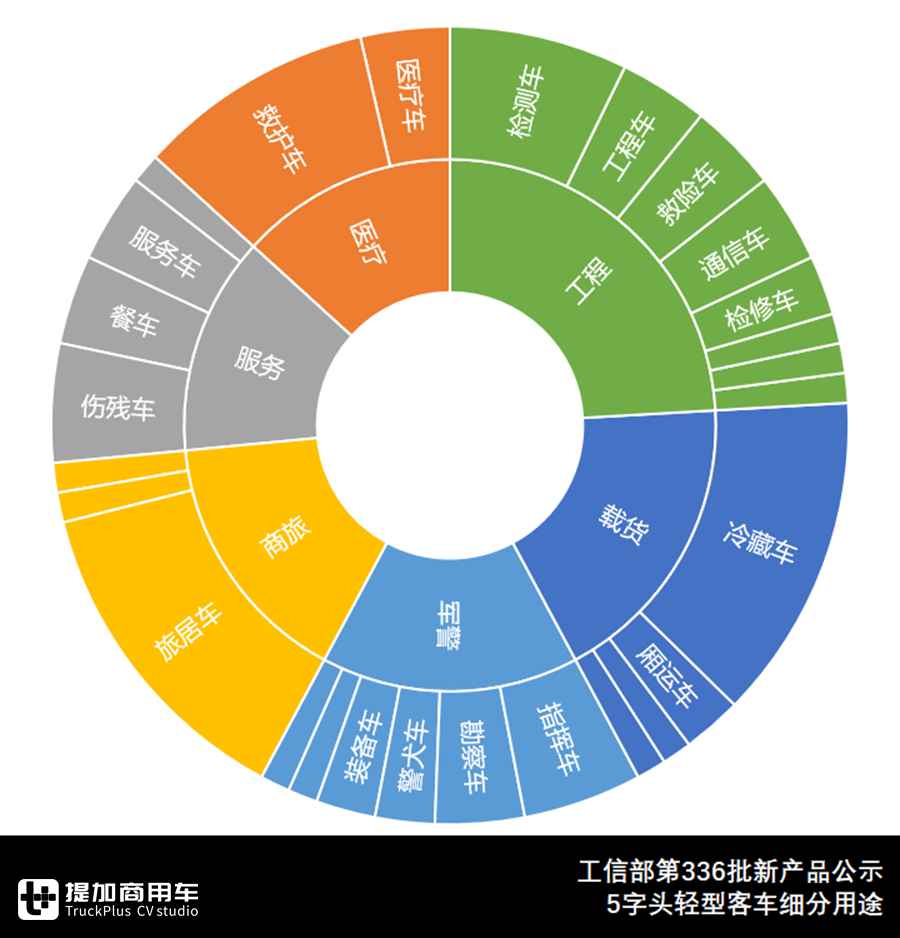 长轴5.99米轻客,6米轻客