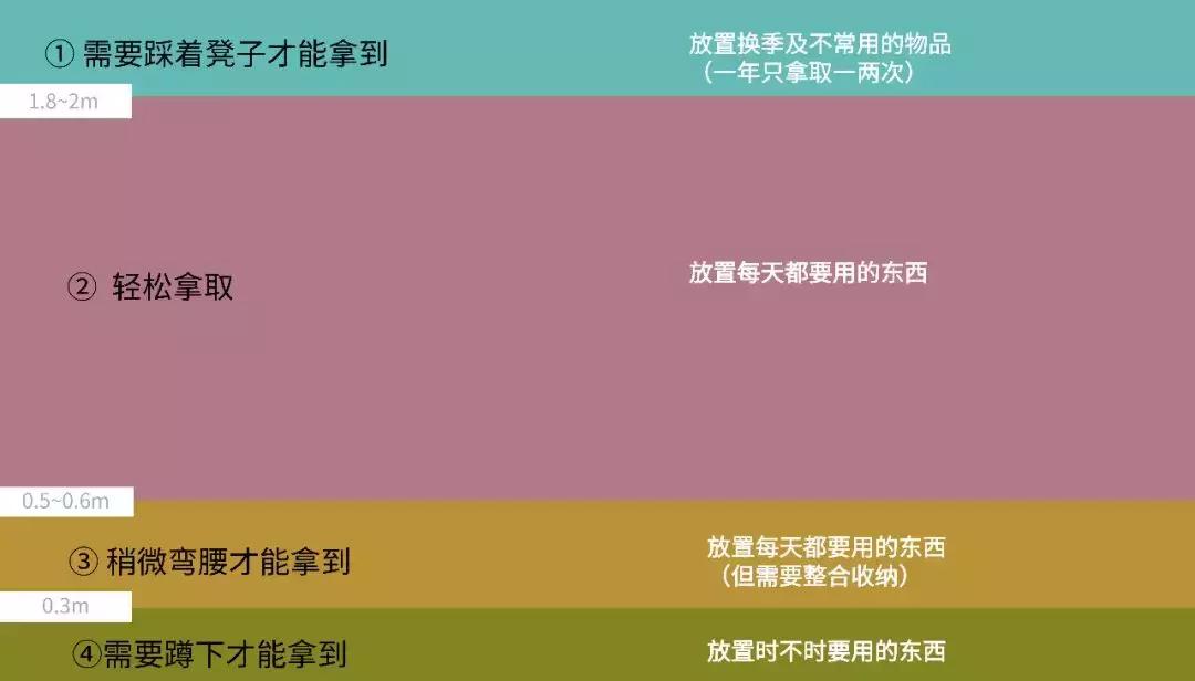 三十年也不过时的衣柜,值得推荐的衣柜定制设计