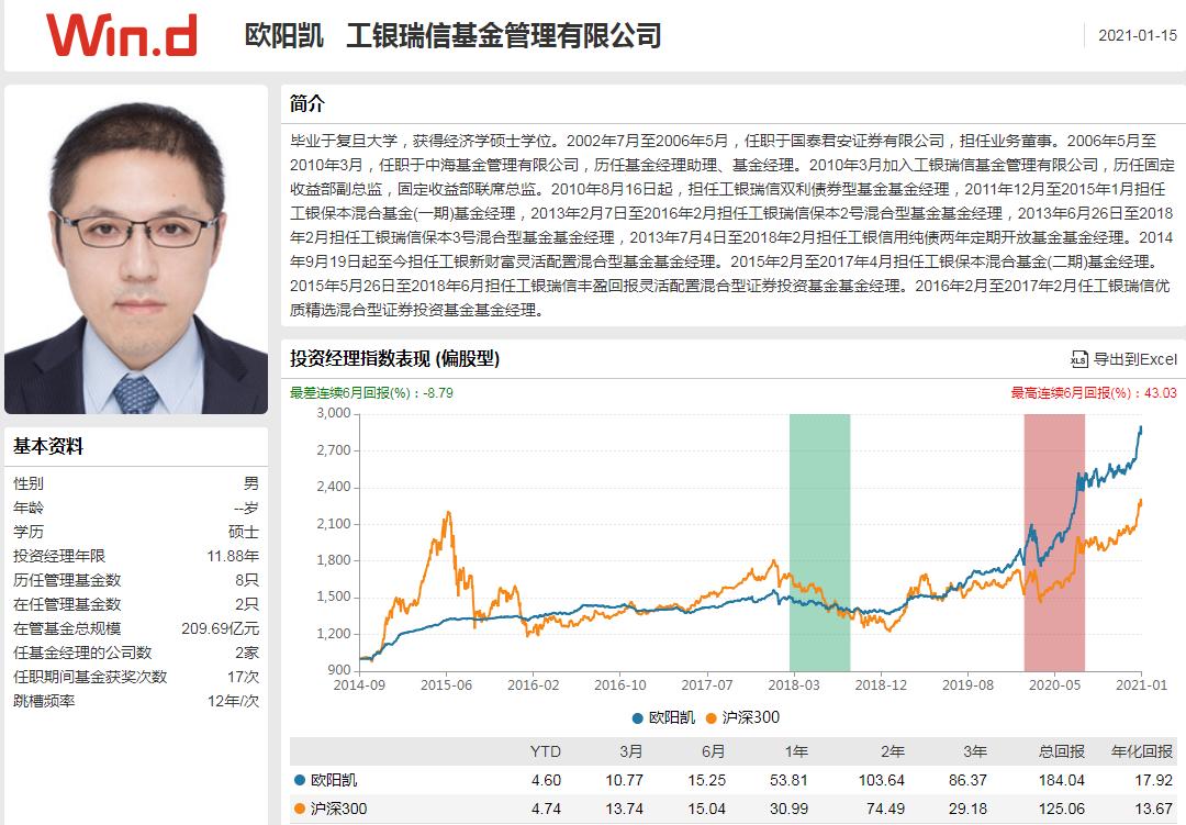 公募基金2024年最新组合,基金激进配置保守组合