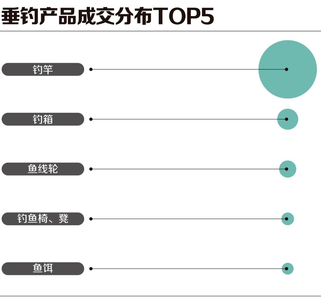 直播间权重和客单价有关系吗,直播高客单价冷门类目
