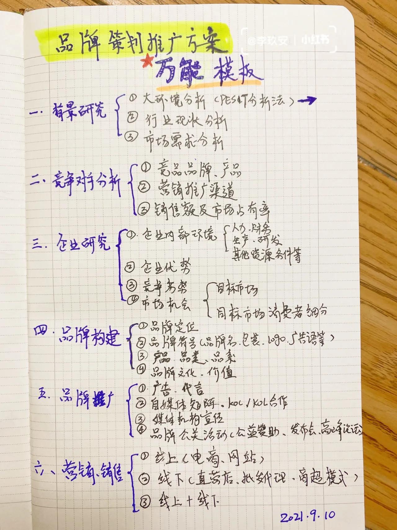 个人品牌策划推广方案模板,公司品牌策划推广方案