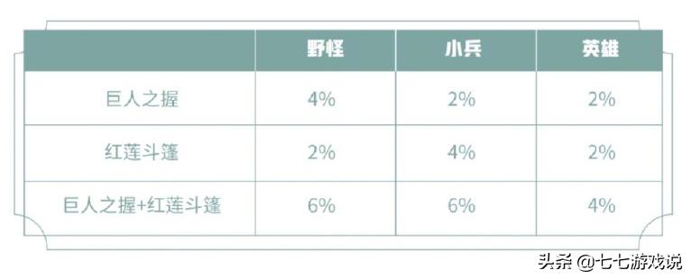 王者光荣露娜打野意识和大局观,王者光荣露娜最新连招顺序