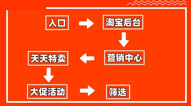 天天特卖1元秒杀冲量下架,天天特卖五折报名