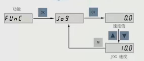 bop使用教程,bop为什么一直保持平衡