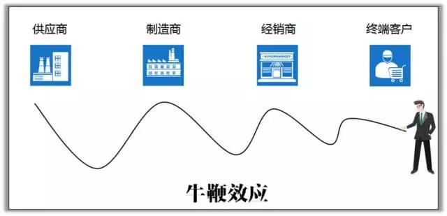 库存管理盈利能力,如何管理控制库存成本增加