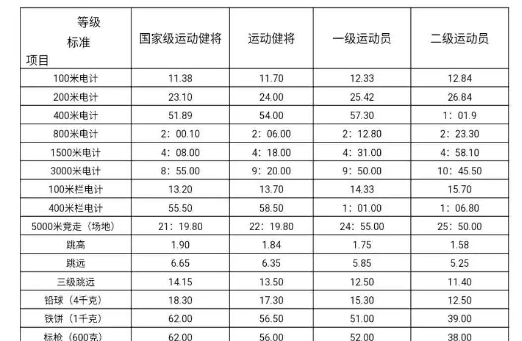高水平运动员青岛大学有哪些,体育统招生青岛大学