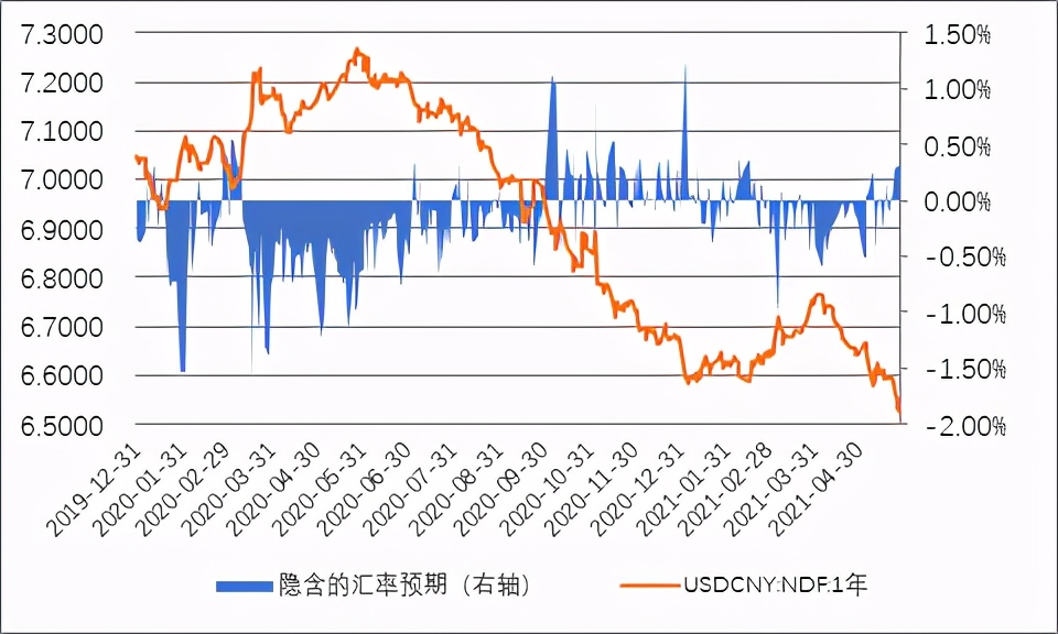 管涛人民币汇率走势回忆与展望,人民币最新汇率上涨对股市影响