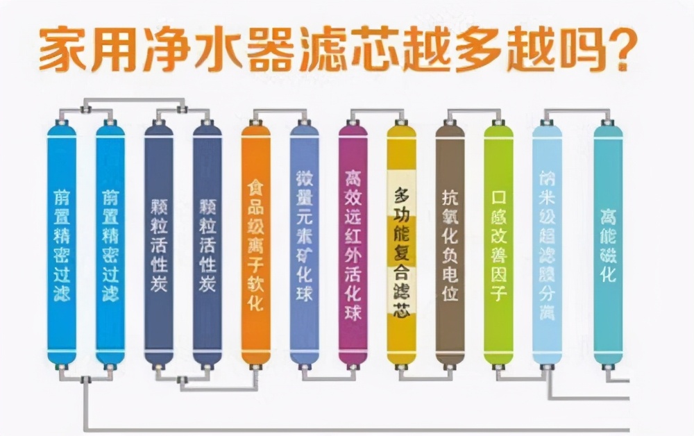 净水器真的能过滤骗局,净水器真的能净水吗