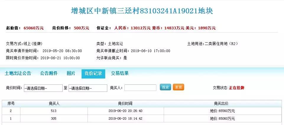 广州增城首批集中拍地,增城最新5块地出让