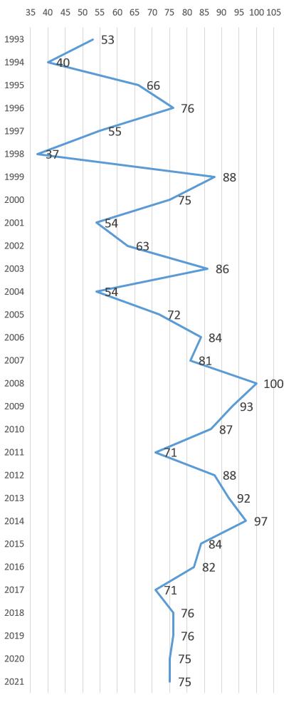 国足vs越南历史战绩,从世界排名看国足的历史战绩