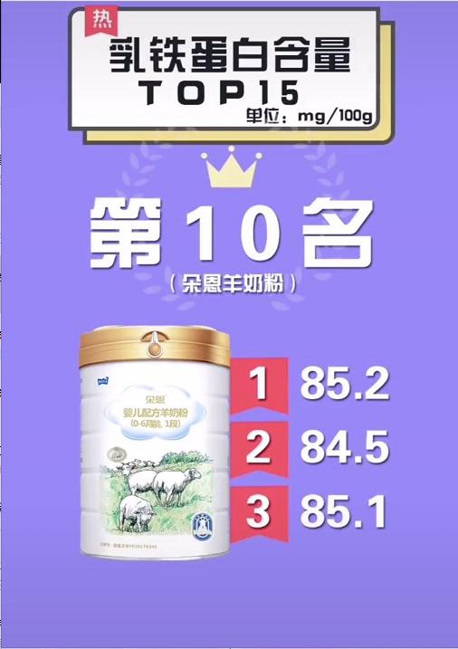 含乳铁蛋白的奶粉哪款性价比高些,乳铁蛋白高叶黄素低的奶粉有哪些