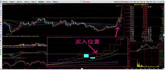 集合竞价十种实用战法,怎么通过集合竞价看出一天的走势