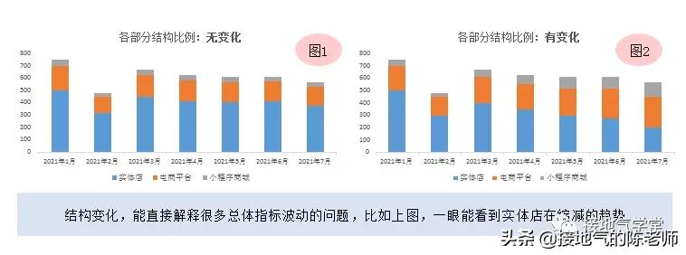 抖音作品数据分析合集,excel数据分析表合集