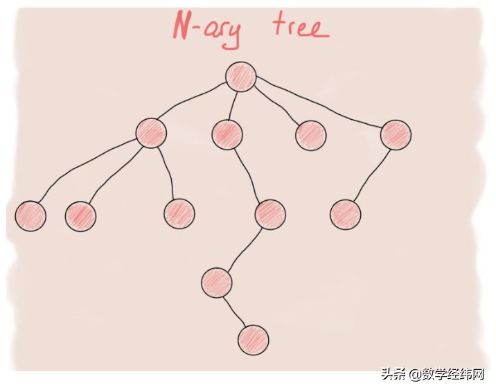 七桥问题讲解视频,七桥问题的图论模型
